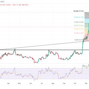 Chainlink Price Prediction: Can LINK Climb to New Highs as $34 Resistance Looms