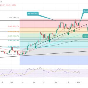 Ethereum Price Prediction Signals 20% Downside Risk As 60-Day Support Falls