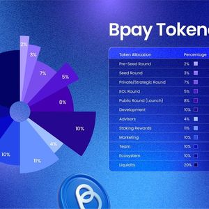 BoundlessPay Announces Multi-Launchpad Listings: Revolutionizing Digital Banking for a Global Audience
