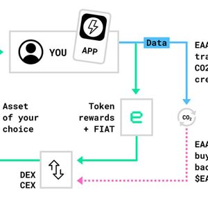 GreenTech Startup EAAS Global To Help App Users Profit from the Multibillion-Dollar Carbon Credit Market