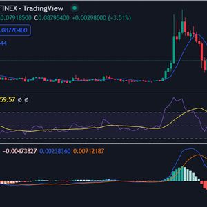 Dogecoin price analysis: DOGE rejoins $0.08665 as bullish trend grows stronger