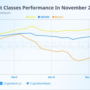 One of The Longest US Shutdowns Hitted Crypto Hard