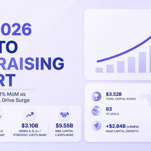 May 2026 Crypto Fundraising Report