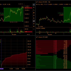 DeFi Protocol Yearn Finance's Token Rises 7% Despite Market Plunge