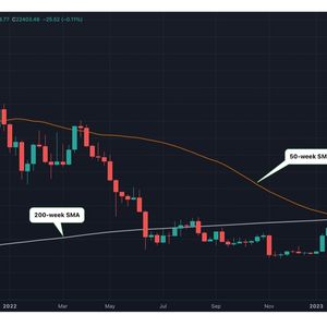 Does Bitcoin's Weekly Death Cross Pattern Call for Caution?