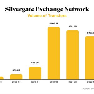 Signature Bank, Stablecoins Might Benefit From Silvergate Exchange Network's Demise