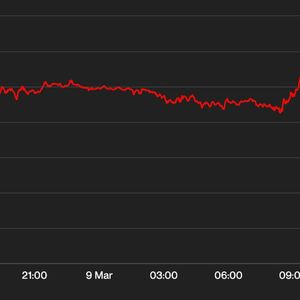 Bitcoin Dips Below $21K to Reach Lowest Level In 7  Weeks as Silvergate Bank Shutdown Shakes Investors