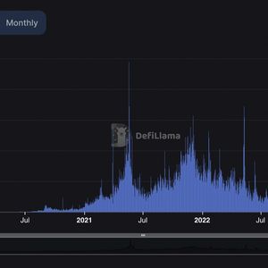 Decentralized Exchanges Posted Record $25B Daily Volume as USDC Depegged
