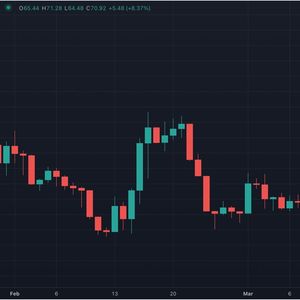 Crypto Derivatives Protocol Volmex Finance's Bitcoin and Ether Volatility Charts Now Live on TradingView