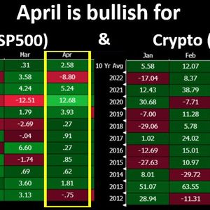 April Seasonality in Favor of Bitcoin and Stocks