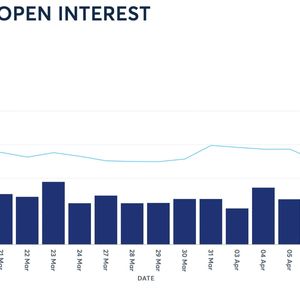 Institutions Flock to Ether After Shapella Upgrade