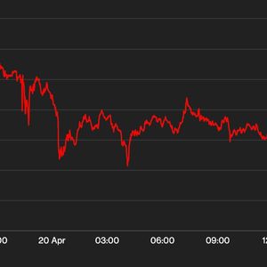 Bitcoin's Move Below 20-DMA Possible Short-Term Bearish Signal, Analysts Say