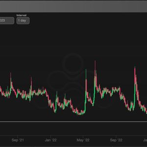 Crypto Options Exchange Deribit's Ether Volatility Index Hits Record Low
