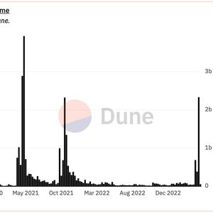 Meme Coin Trading Volume Surges to Two-Year High, Signals Caution for Bitcoin Bulls