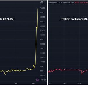 Bitcoin Trades at Nearly $650 Premium on Binance.US