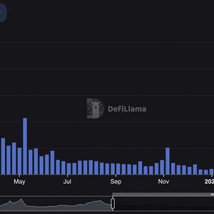 Weekly DEX Volume on BNB Chain Hits Highest in a Year