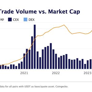 USDT Trading Volume Falls to Multi-Year Lows, Market Cap Rise Is ‘Questionable:’ Kaiko