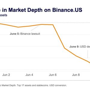 Binance.US Market Depth Declines 76% in June Following SEC Lawsuit