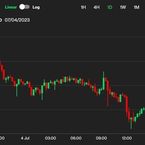 First Mover Asia: Bitcoin Holds Above $30.5K at the End of a Quiet, Long Weekend