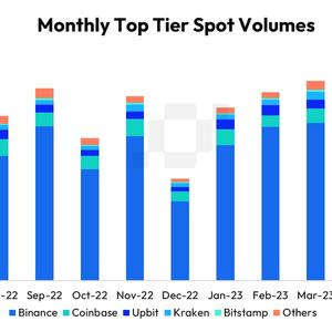 Crypto Trading Volumes Rise for First Time in 3 Months Amid ETF Optimism