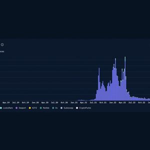NFT Creator Royalty Payments Hit Two-Year Low: Nansen