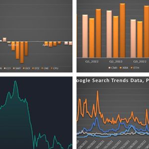 CoinDesk Market Index Q2 Review: Quiet Appreciation, Regulatory Uncertainty