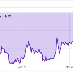 Grayscale Bitcoin Trust Discount Narrows to Lowest Since May 2022