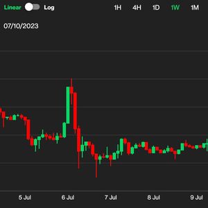 First Mover Asia: Individual Wallets Holding 1 Bitcoin Hit All-Time High as BTC Maintains $30K