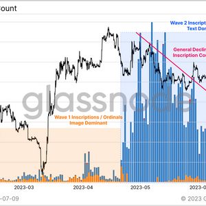 Bitcoin NFTs Back in Spotlight as Ordinals Cross 350K Daily Inscriptions