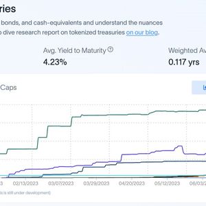 Tokenized U.S. Treasurys Surpass $600M as Crypto Investors Capture TradFi Yield