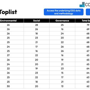 Ethereum Tops New Crypto ESG Ranking, Bitcoin Slammed for Heavy Energy Usage