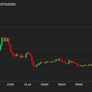 Bitcoin Options Traders Shrug Off Post-CPI Choppy Price Action