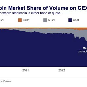 Crypto Markets ‘Highly Dependent’ on Stablecoins Lacking Transparency, TUSD Poses Risk: Kaiko