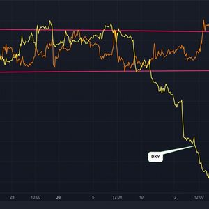 Bitcoin Cannot Remain Indifferent to Dollar Index for Long: Analyst