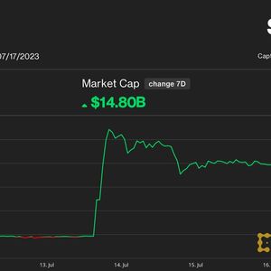 XRP’s 60% Weekly Gain Defies Broader Crypto Slump as Bitcoin Stalls Below $30K