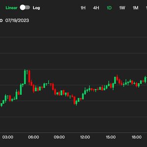 XRP Soars 10%, Lifting Altcoins as Bitcoin Dominance Teeters at 1-Month Low