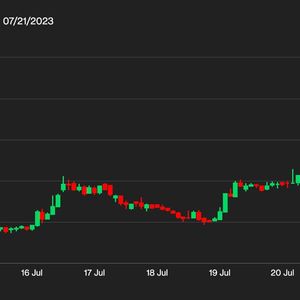 MakerDAO’s MKR Soars 28% in a Week as Token Buyback Scheme Goes Live