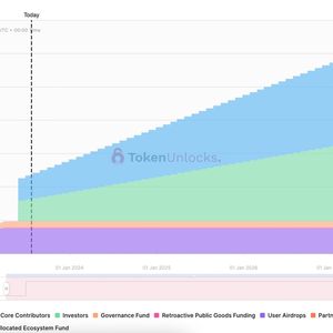 Optimism Tokens Worth $36M to Be Unlocked on Sunday; OP Slides 3.5%