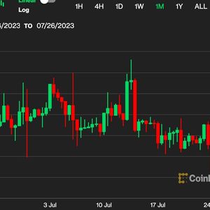 First Mover Asia: Bitcoin Post-Fed Rate Hike Fizzles. Will BTC's Recent Low Volatility Last Much Longer?