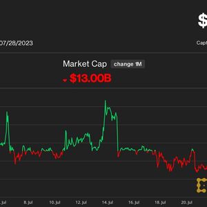 Bitcoin Won’t Be Stuck Below $30K for Long, Crypto Options Traders Bet