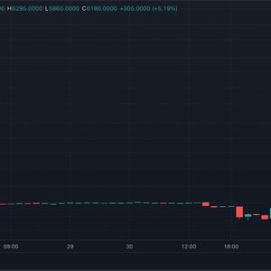 Curve Finance's Token Surges 500% on Bithumb After Over $100M Exploit