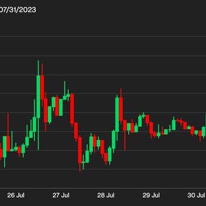First Mover Asia: BTC, ETH Stable While COMP and AAVE in the Red