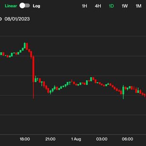 Bitcoin Bounds Past $29.4K on MicroStrategy BTC Purchasing Plans; ADA, SOL Turn Green