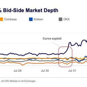 CRV Gets Plunge Protection on Binance as Market Makers Add Bid-Side Liquidity