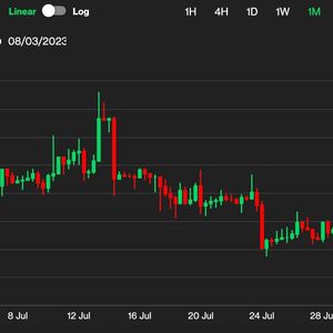 First Mover Asia: Bitcoin Remains Calm Above $29.1 K but Is Higher Volatility in Its Future?