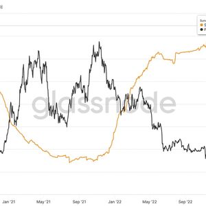 Rising Dormant Bitcoin Numbers Suggest Holding Is a Preferred Investment Strategy