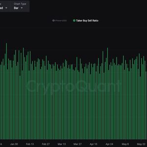 Bitcoin's 'Taker Buy-Sell Ratio' Surges Signals Renewed Bullish Vigour