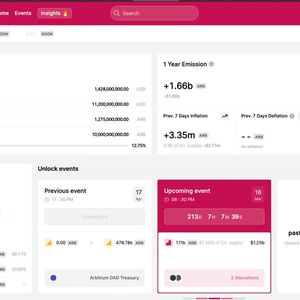 Arbitrum Will Unlock $1.2B ARB in March 2024: Token Unlocks