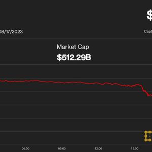 Bitcoin Slides to $28.3K After Leveraged Funds Ramp Up Bearish Bets
