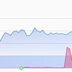 Friend.Tech Hype Sees Base Surpass Rival Layer 2 Blockchains in Average Transactions per Second